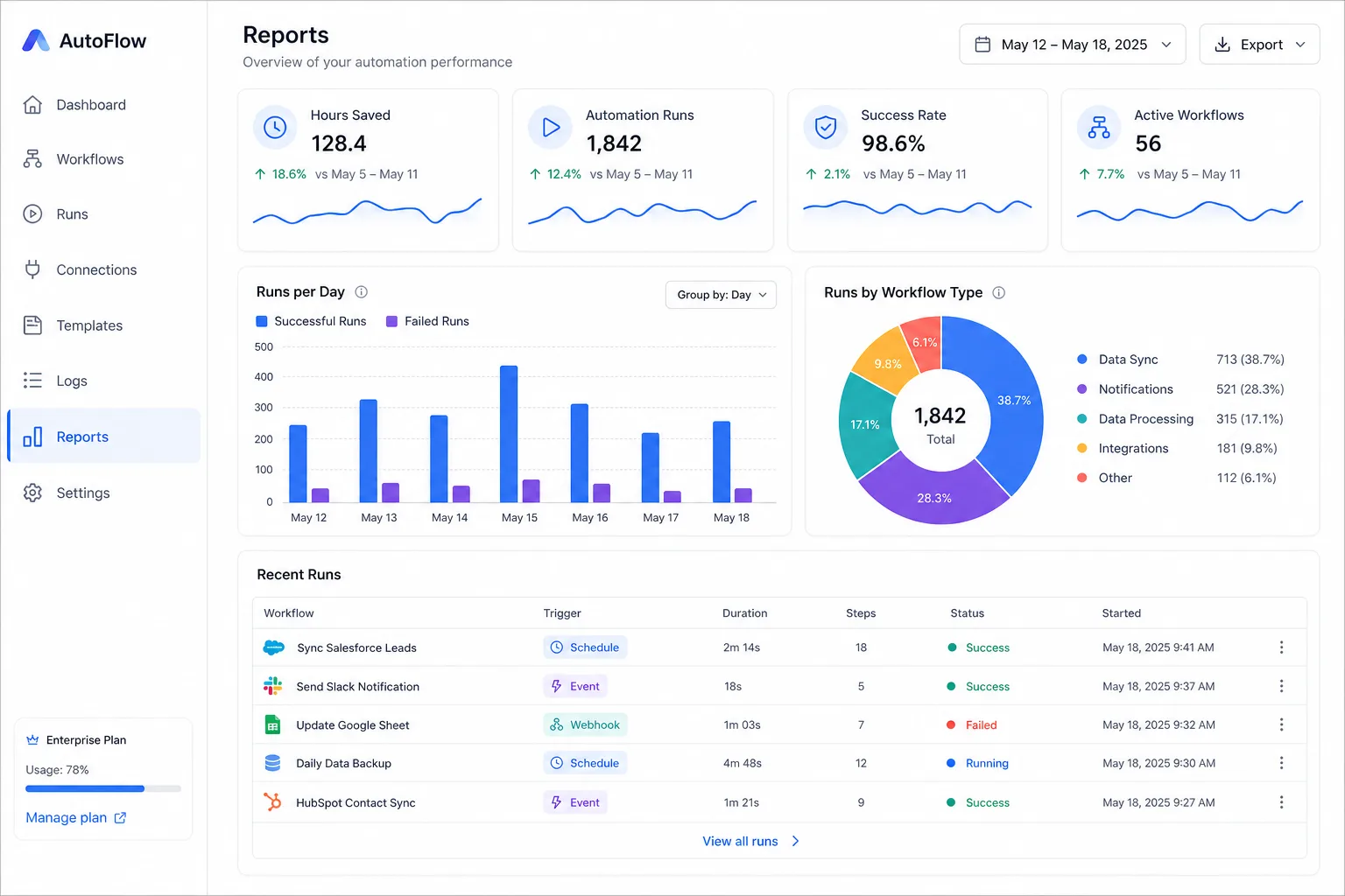 AutoFlow AI automation workspace with workflow builder and assistant — view 3