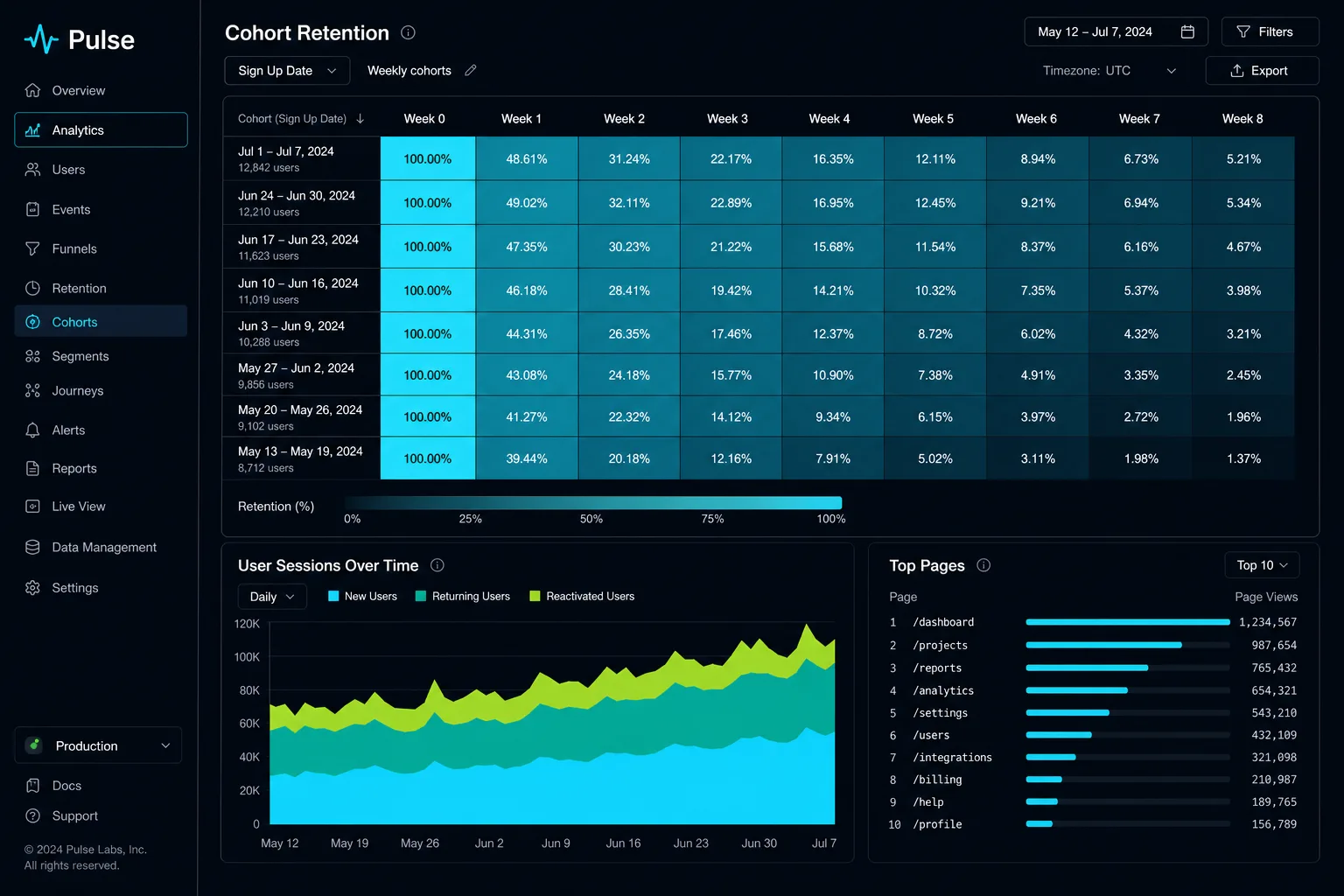 Pulse real-time analytics dashboard with charts and live event feed — view 2