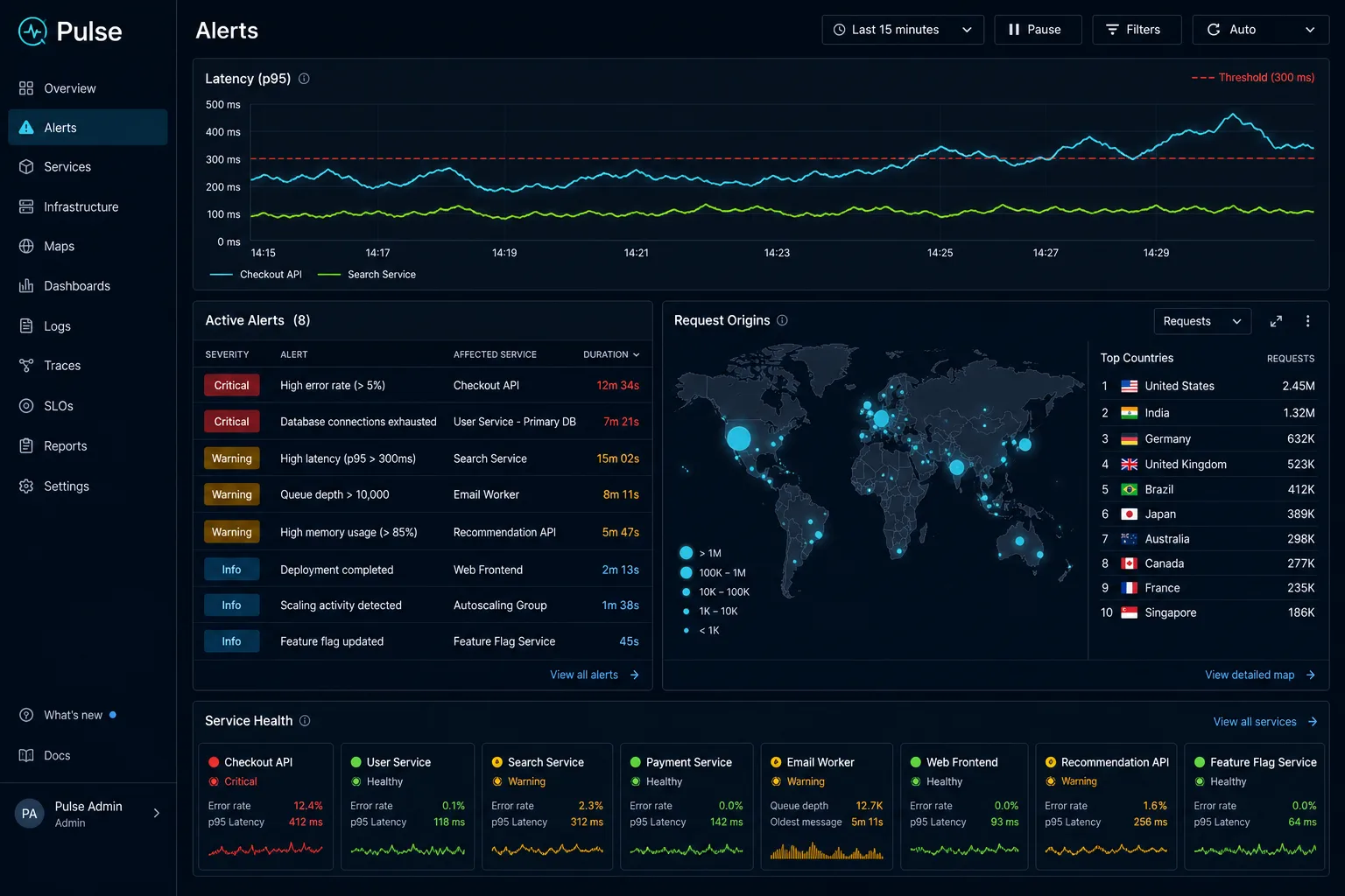 Pulse real-time analytics dashboard with charts and live event feed — view 3