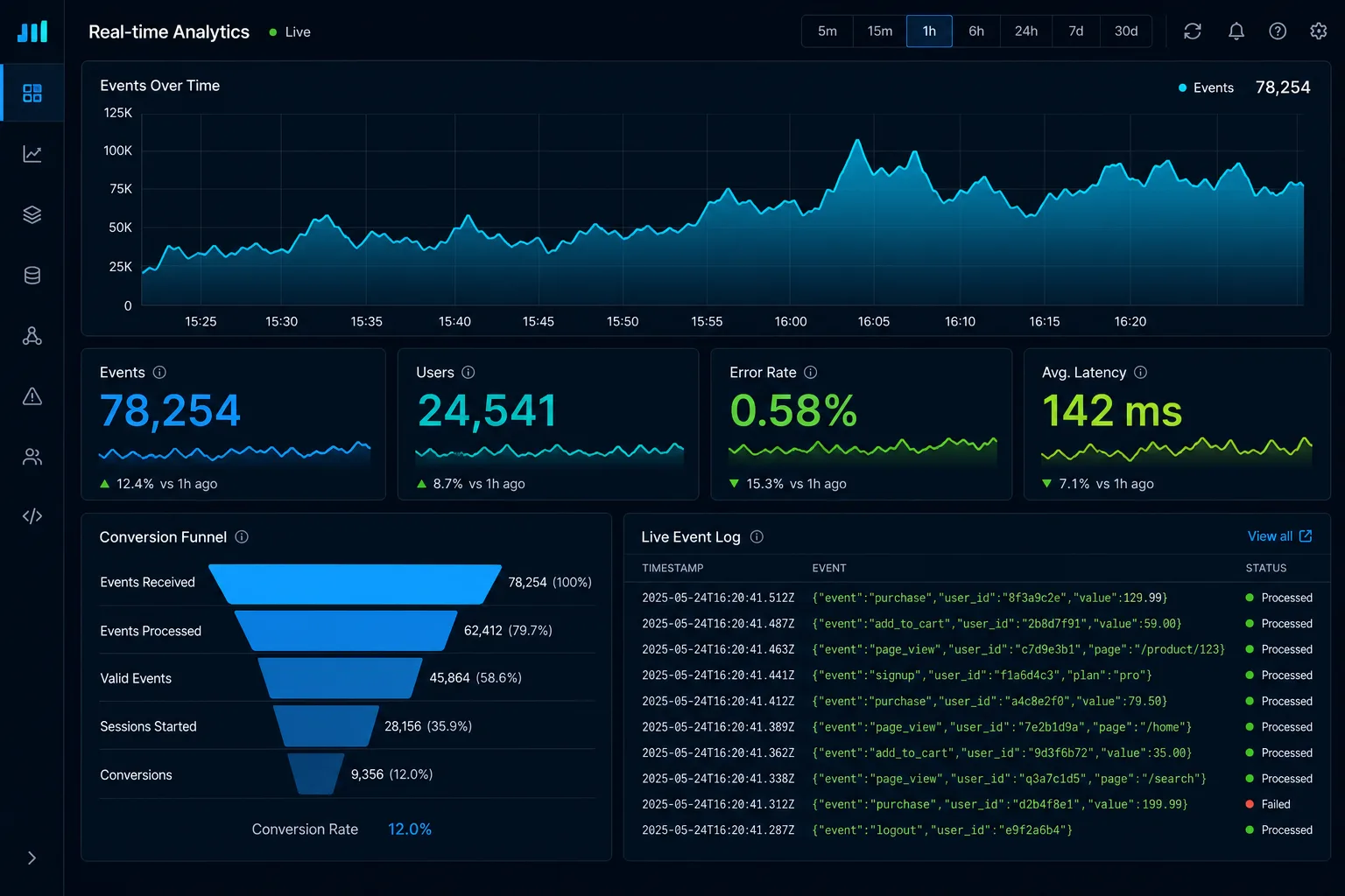 Pulse real-time analytics dashboard with charts and live event feed