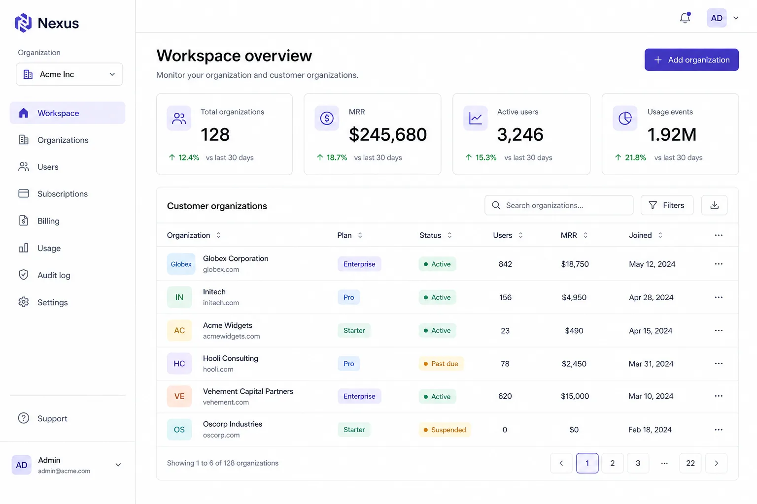 Nexus multi-tenant SaaS admin dashboard with tenant KPIs and org switcher