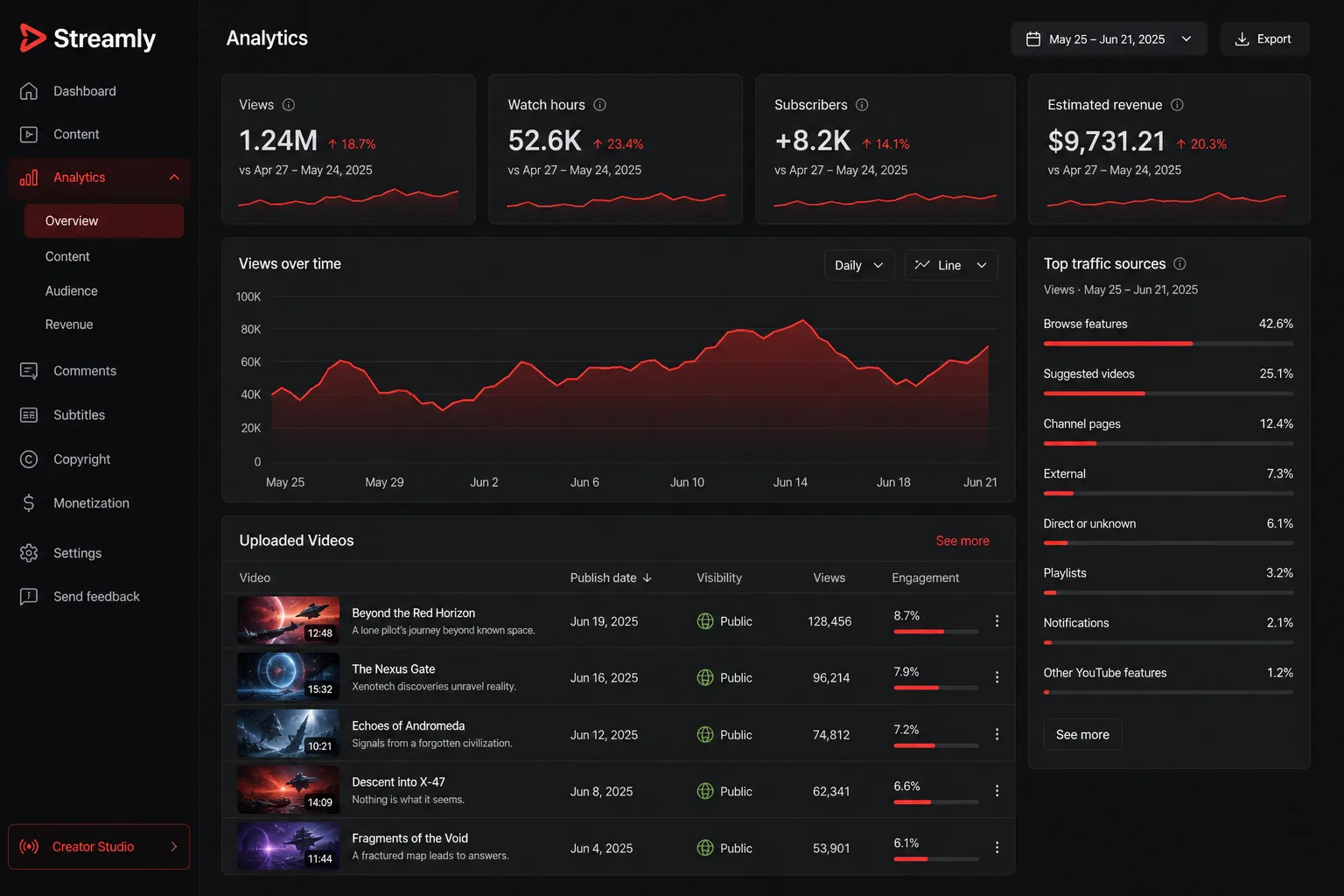 Streamly video streaming homepage with featured player and content rows — view 3